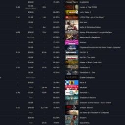 CS2の プライム / 3 メダル / 二等兵 ランク: 14 ⭐️ 82 ゲーム // DayZ ⭐️ 10 Years of Service ⭐️ 8 LV ⭐️ メイン⭐️の場合 2